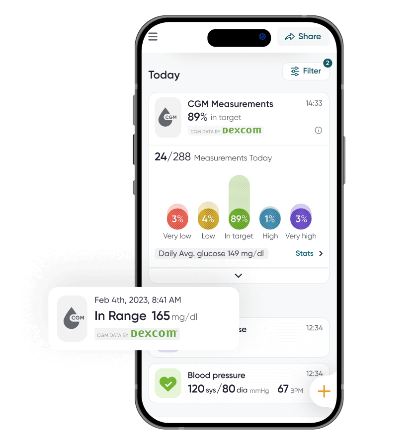 Dario app logbook showing a day of continuous glucose readings, time in range and a blood-pressure entry.